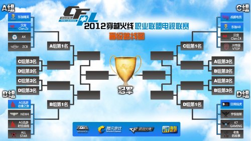 底池的门票 底池的门票