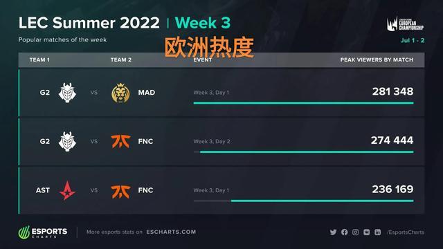 优化轮换结 优化轮换结