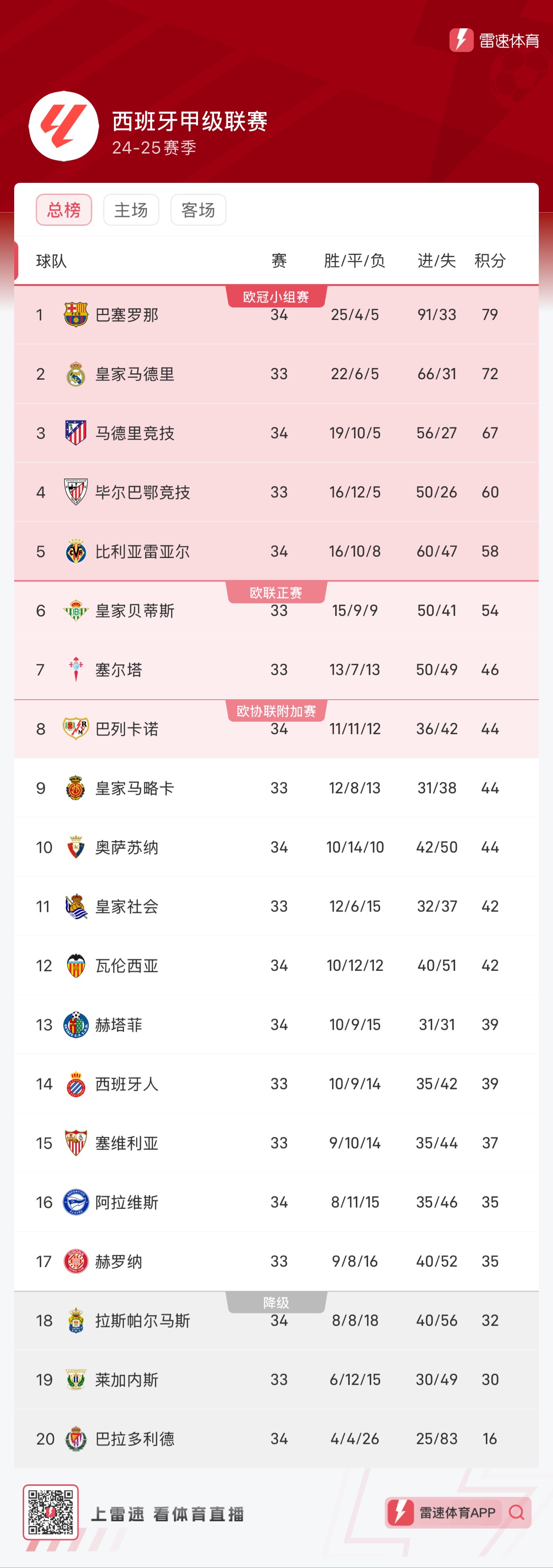 周期被迫压 周期被迫压